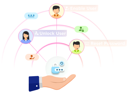 Password Reset Delegation